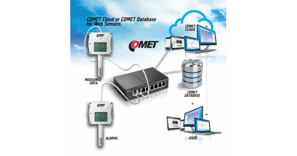 Comet System.data Base Comet System T7510 datalogger med Ethernet - CZT7510 - Comet - Ethernet/USB